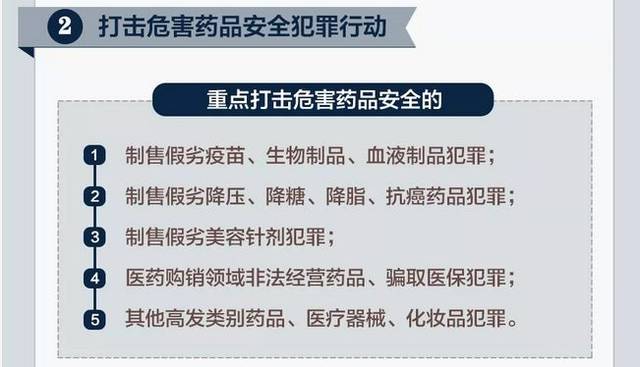 药店卖假药,公安部抓人了!打击持续半年