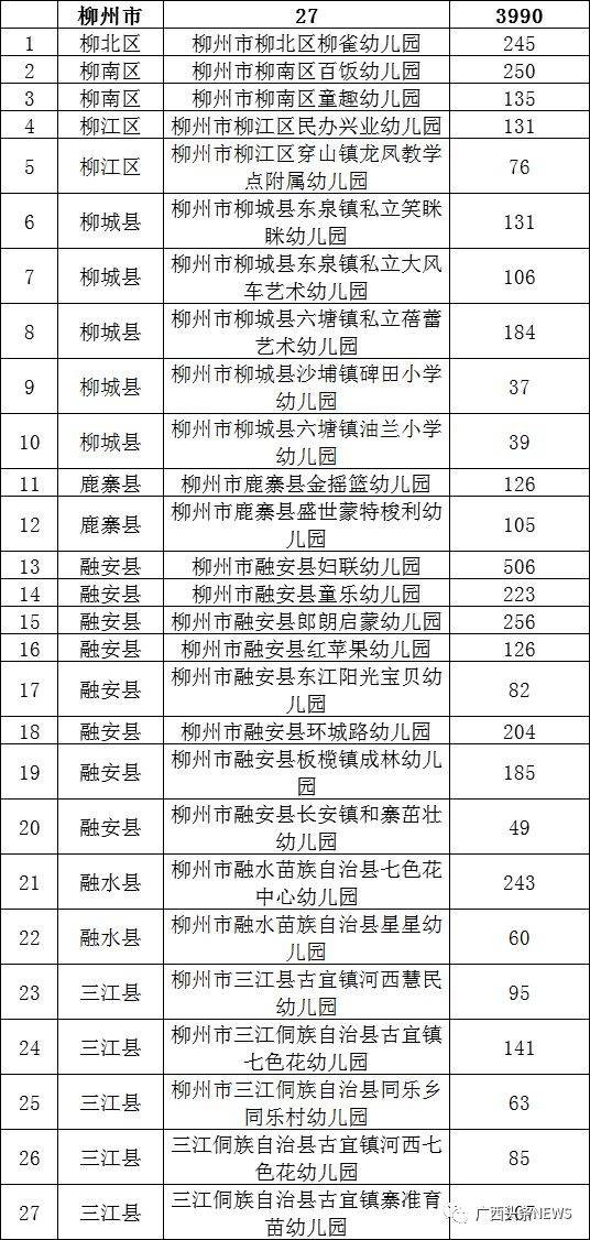 柳州幼儿园