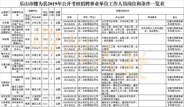 犍为最新招聘