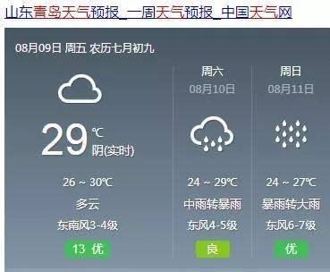 明天的青島將淹成昨天的城陽?特大暴雨 12級大風?官方緊急回應!