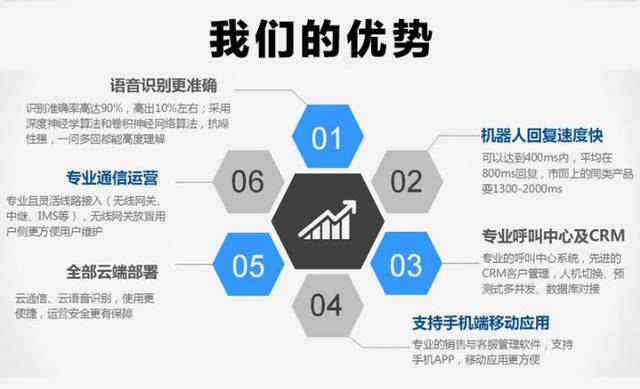 武汉智能电话机器人方案(ai智能电话机器人源码)