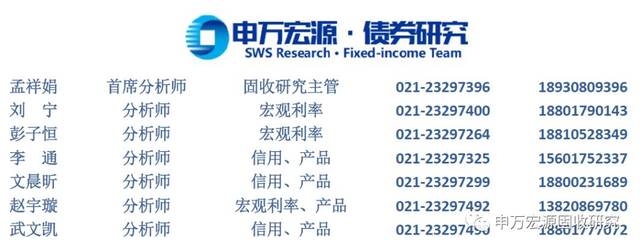 房地产信托新发规模下降,净融资额转负--2019