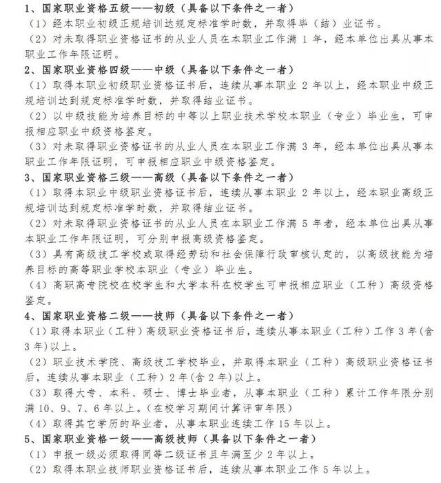 职业资格证书报考