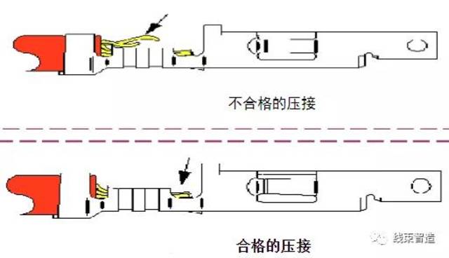 端子压接规范详述(全面&详细)