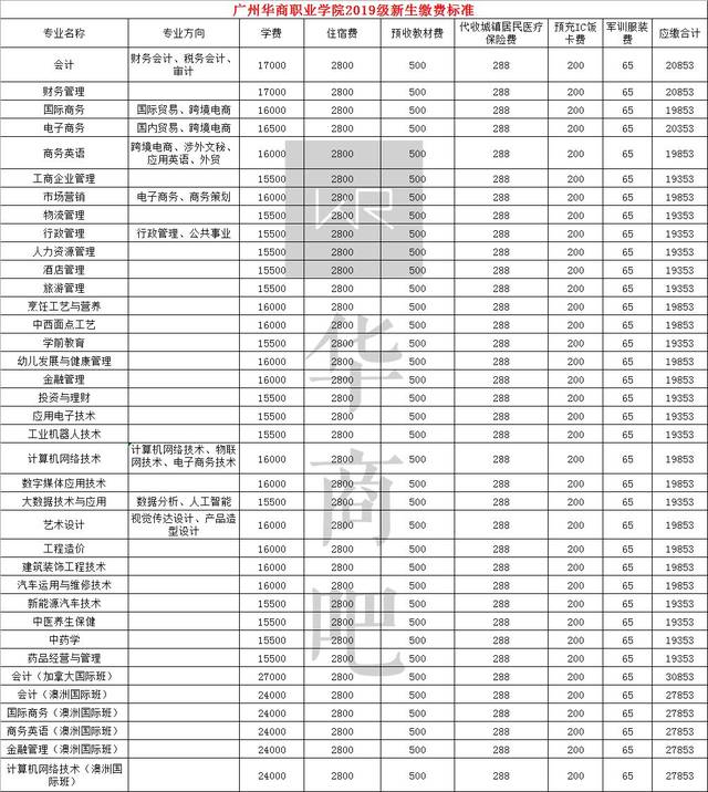 广州华商职业学院学费图片