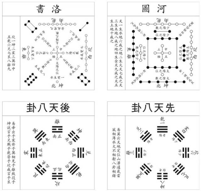 河图洛书:上古星图,宇宙魔方!_手机搜狐网