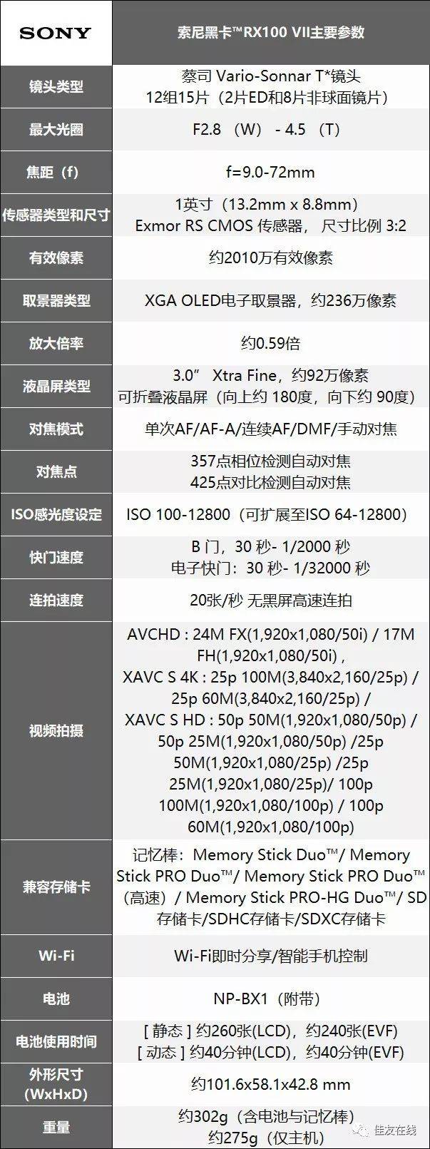 索尼黑卡三代参数图片