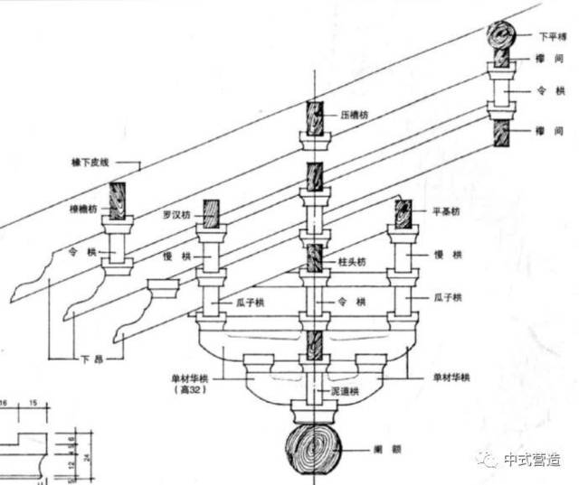 福州华林寺大殿.在福建省福州市屏山南麓.北宋乾德二年(964)建.