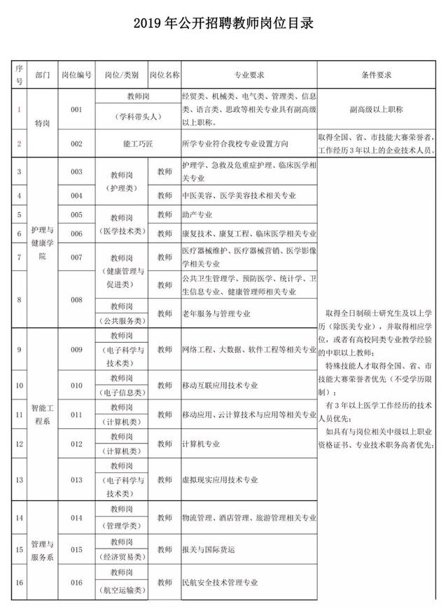 唐山开平、曹妃甸公开招聘教师!