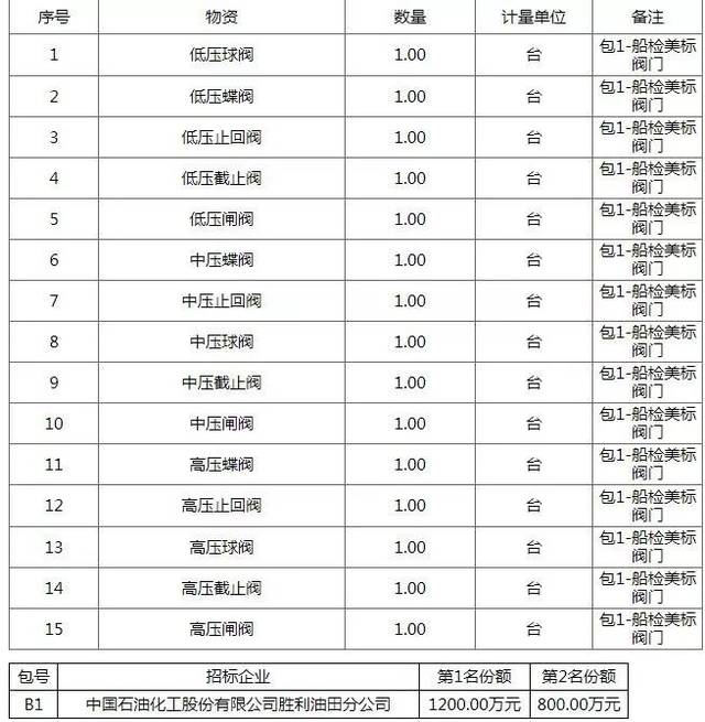 上海阀门网：把握行业脉动，推动产业升级