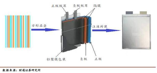 软包电池构造图片