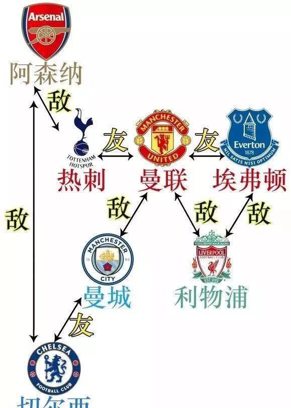 【干货】2019最新英超派系查询,你值得拥有!