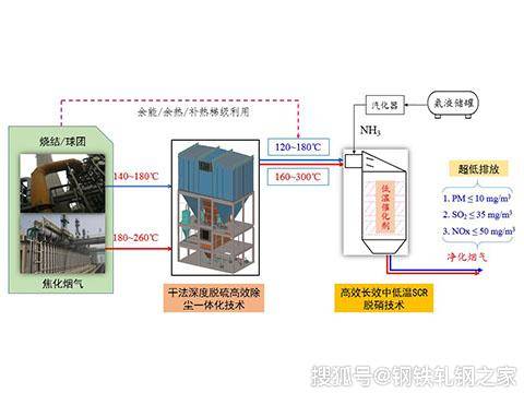 绿色革命：环保技术咨询引领未来