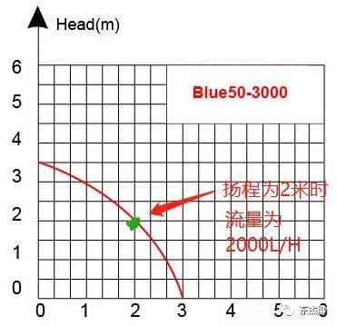 养鱼经验