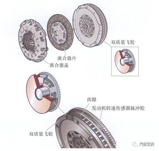 马六曲轴皮带轮正时图图片