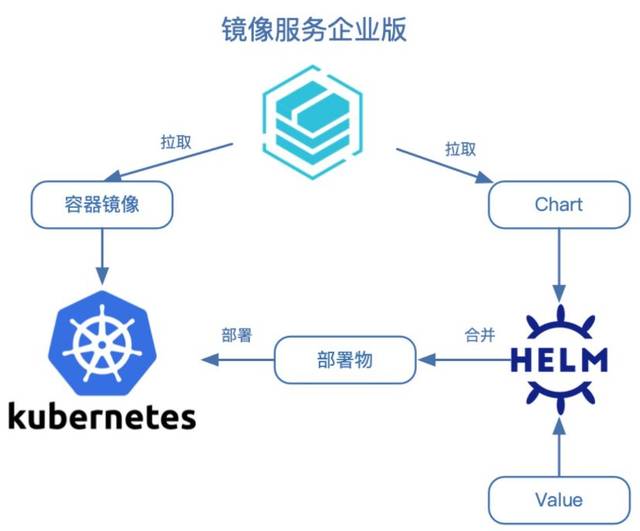 Helm Chart