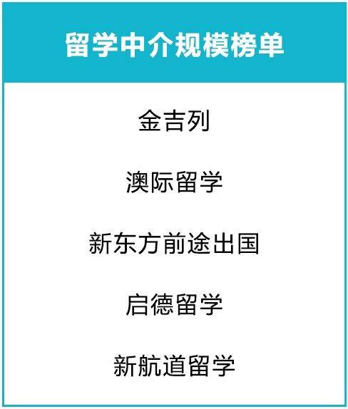 留学出国电话多少(出国留学服务中心电话)