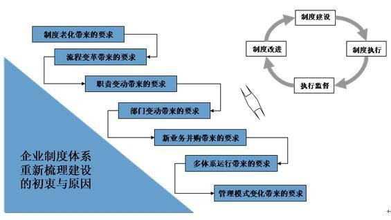 制度流程建设在企业管理中的重要性与应用实践