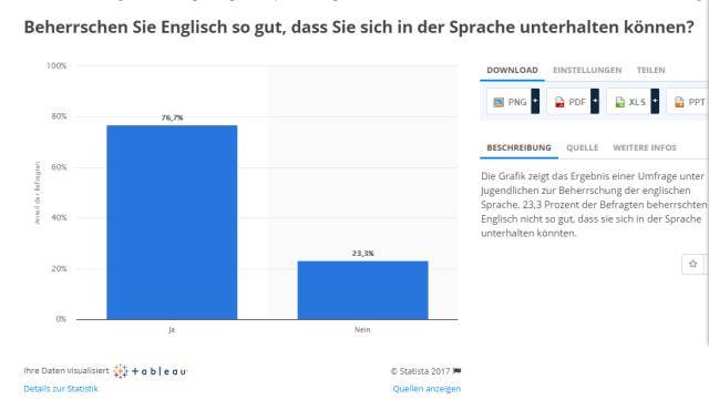 欧洲各国英语水平大比拼!为什么德国人英语这