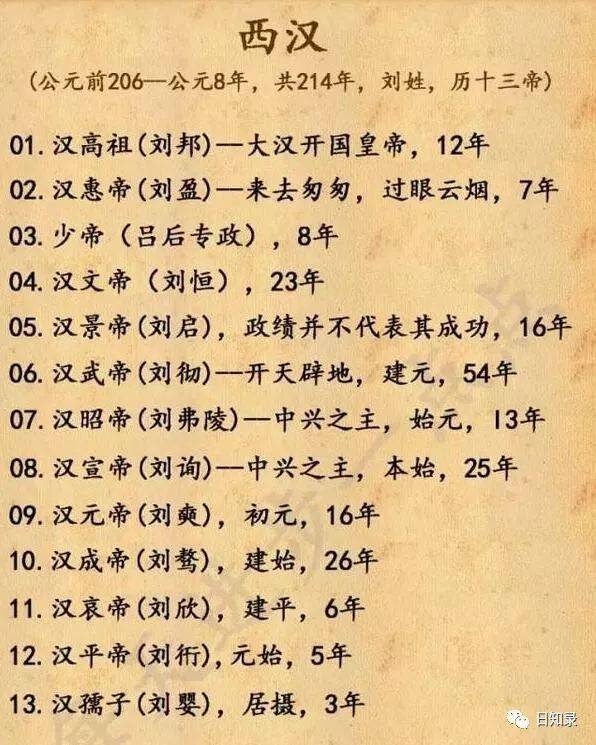 中国历朝历代皇帝一览表,中国历史上究竟有多少个皇帝?