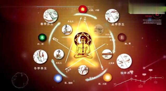 这样艾灸,补阳潜阳,双管齐下,达到阴阳平衡最佳状态_手机搜狐网