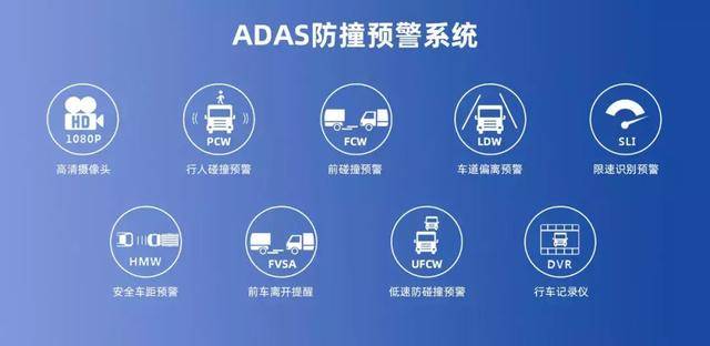 二,疲劳检测&驾驶行为识别预警系统