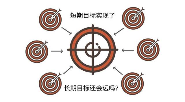 实现最终目标,就必须一步一个脚印,制定每一个不同发展阶段的短期目标