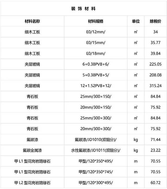 钢材销售迎春暖：市场动态剖析