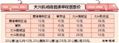 地铁北京大兴国际机场线4种票价公示