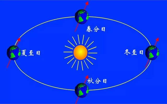 夏至日日照图图片