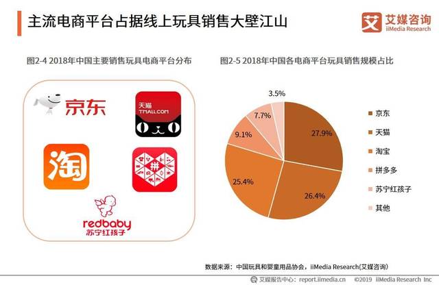 玩具贴牌定制:从手绘到科技的创新之路