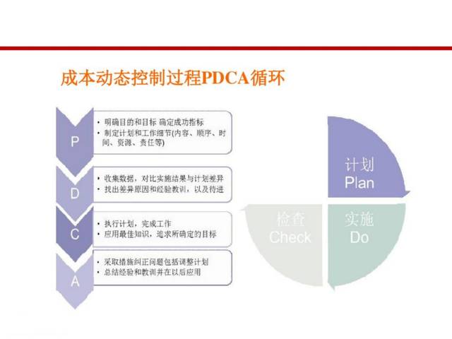 [龙湖]房地产设计阶段成本优化管控!