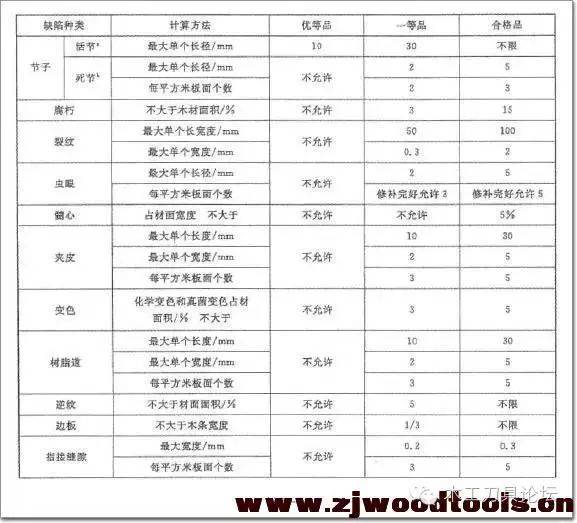 俄罗斯白橡铝包木方：打造独一无二家居风格的新选择