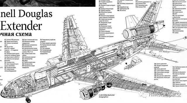 34種大型軍用飛機結構剖面圖