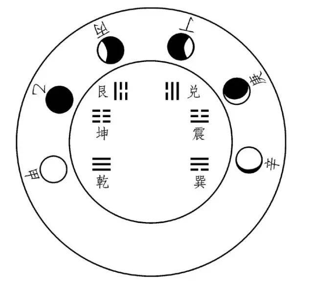 月亮晦朔,朔望晦弦文学常识,古代月相名称晦朔弦望_大山谷图库
