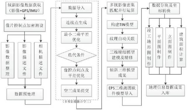 4)採用eps三維測圖系統,實景模型地物清晰,信息豐富,繪圖員無需佩戴