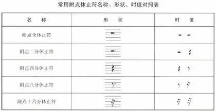 收藏这个超实用攻略吧(中英文对照)