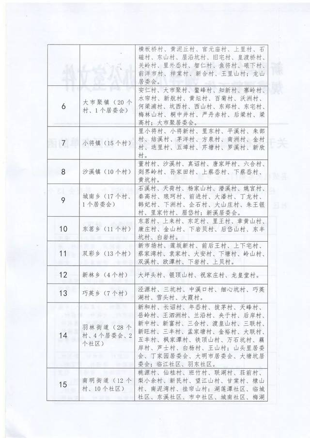 新昌县行政村,居委会,社区全名单公布!点进来看看吧