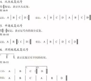 想学五线谱?收藏这个超实用攻略吧(中英文对照)