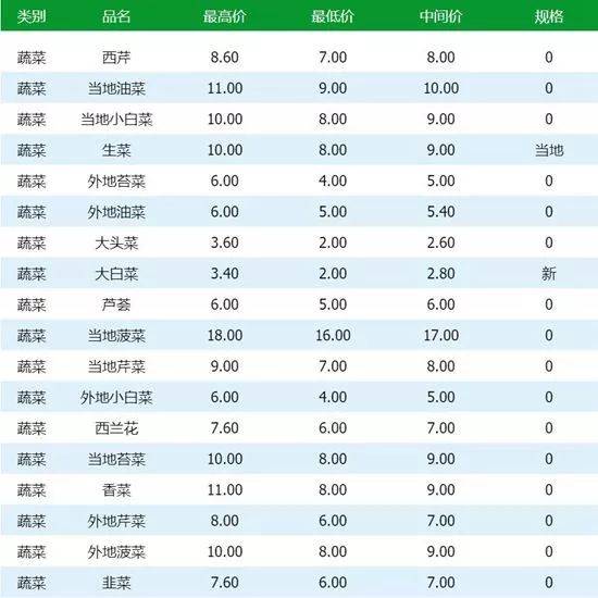 供应链变革下的基地直供模式