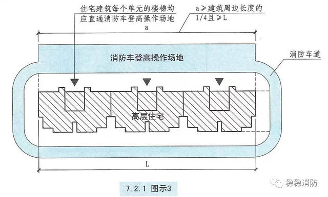 【稳稳消防工程师高频考点总结6】消防登高操作场地你知道怎么掌握吗?