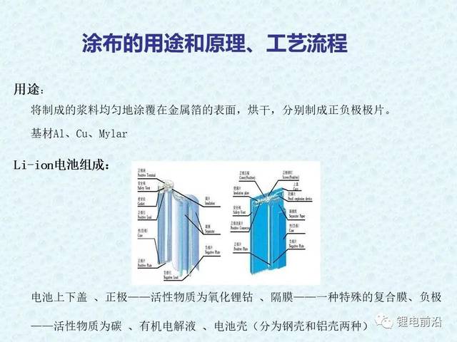 ppt 锂离子电池涂布工艺概述(宁德c厂内部培训资料)