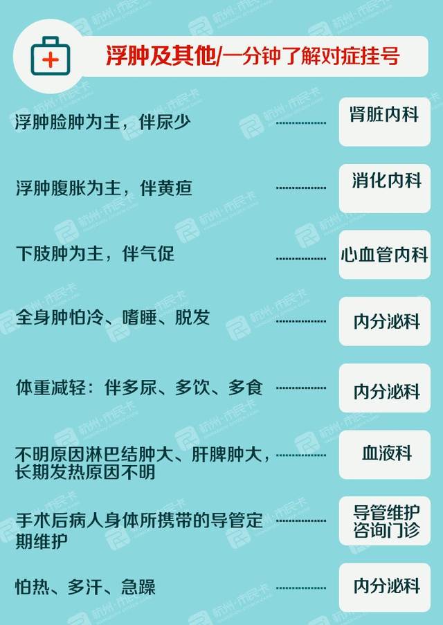 浙江三甲医院科室排行榜,生什么病去什么医院,一看就懂!