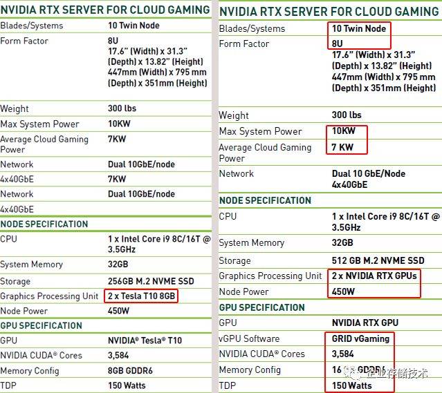 Tesla discount t10 16gb