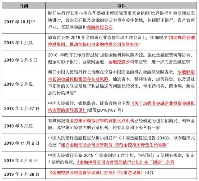 央行出手,胡作非为的金控公司终于要被
