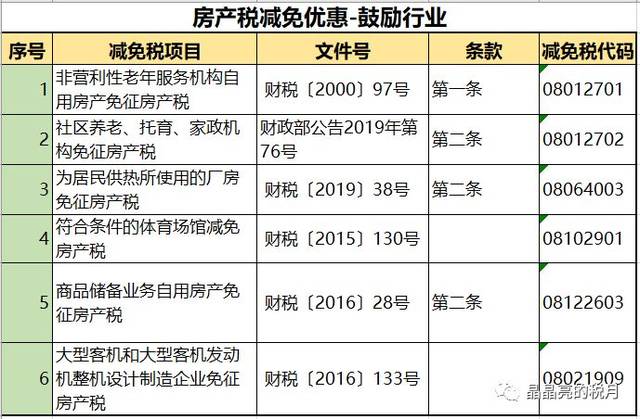 房产税制度改革对居民的影响