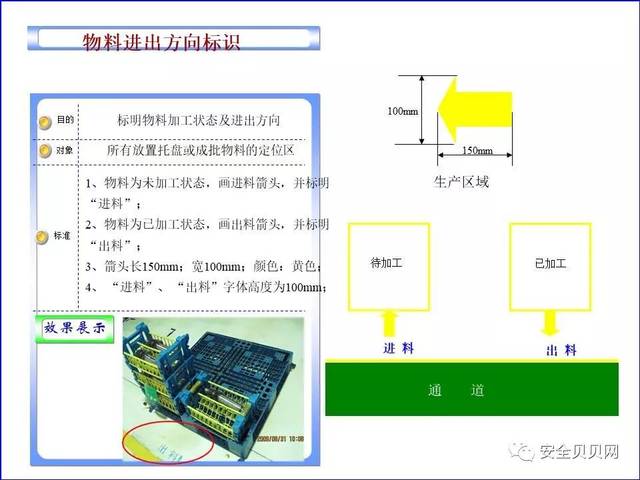 車間畫線標準(附精準示意圖)