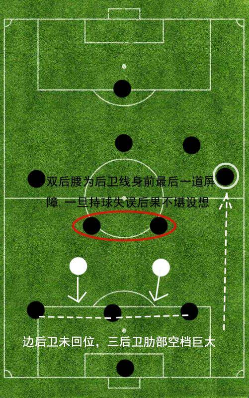 详解现代足坛单前锋阵型:三后卫并非冒险,"摆大巴"也并不可怕