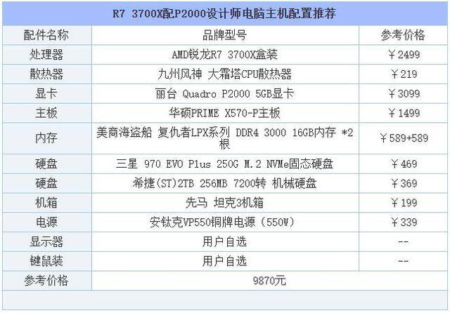 原創3d建模渲染/視頻剪輯/影視後期 r7-3700x設計師專用電腦主機配置