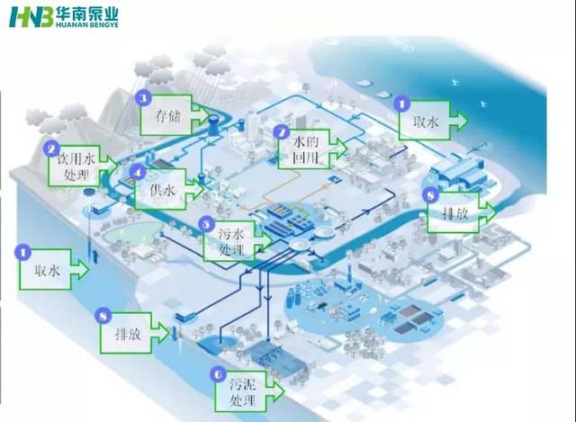 智慧水务